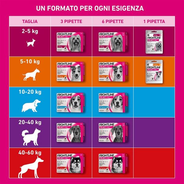 FRONTLINE TRI ACT 2-5 KG 6 PIPETTE